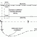 ground fault circuit interruptor diagram 1 shows that 5/1000th of an amp to ground through your body back through the ground, (the key word is through your body/heart).