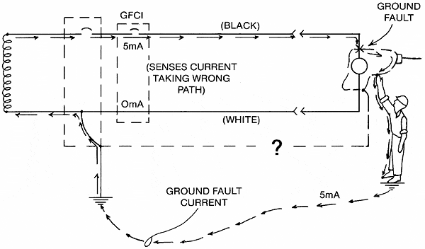 Ground Fault Breaker Wiring Diagram 480 Pemco